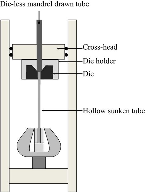 kinds of universal testing machine|universal testing machine schematic diagram.